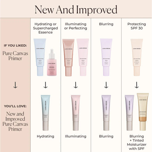 Pure Canvas Primer Illuminating