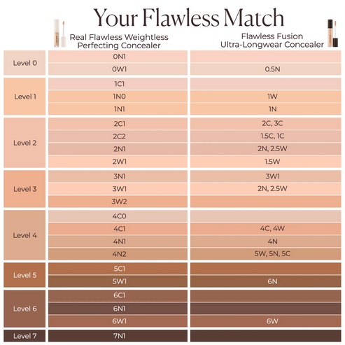 Real Flawless Weightless Perfecting Concealer